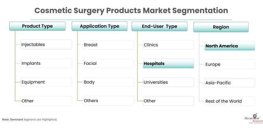 Cosmetic-Surgery-Products-Market-Report-Features